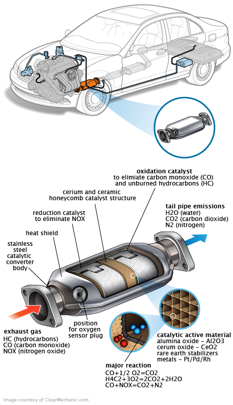 See P0C14 repair manual